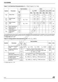 74LVQ4066TTR Datasheet Page 4