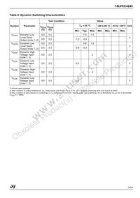 74LVXC4245MTR Datasheet Page 5