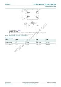 74VHC32PW-Q100J Datasheet Page 8