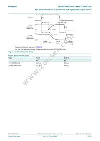 74VHC595BQ-Q100X Datasheet Page 13