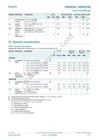 74VHCT02D Datasheet Page 5