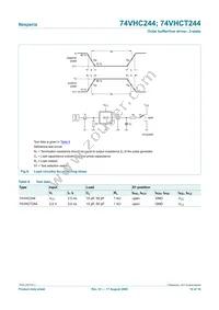 74VHCT244D Datasheet Page 10