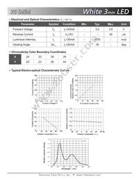 75 0404 Datasheet Page 2