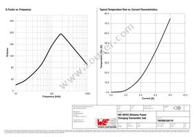 760308100110 Datasheet Page 3