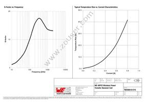 760308101216 Datasheet Page 3