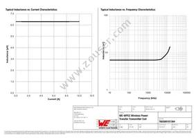 760308101304 Datasheet Page 2