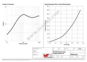 760308102207 Datasheet Page 3