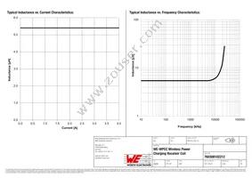 760308102212 Datasheet Page 2