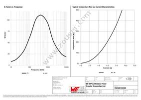 760308102308 Datasheet Page 3