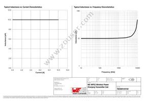 760308103102 Datasheet Page 2