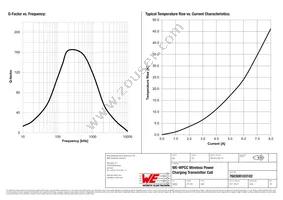 760308103102 Datasheet Page 3