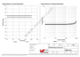 760308103148 Datasheet Page 2