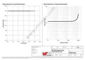 760308103203 Datasheet Page 2