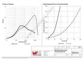 760308103307 Datasheet Page 3