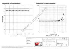 760308104120 Datasheet Page 2