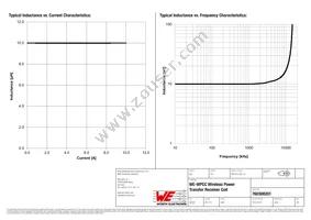 760308201 Datasheet Page 2