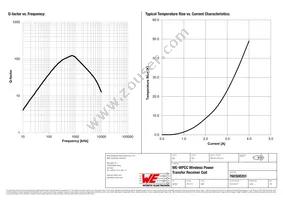 760308201 Datasheet Page 3