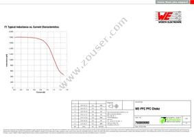 760800080 Datasheet Page 2