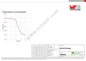 760801021 Datasheet Page 2