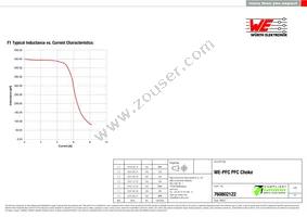 760802122 Datasheet Page 2