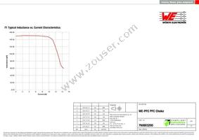 760803200 Datasheet Page 2