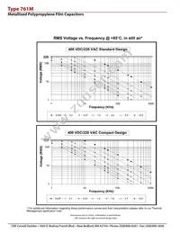 761M39556C-132 Datasheet Page 11