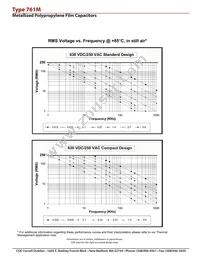 761M39556C-132 Datasheet Page 12