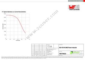 7687709332 Datasheet Page 2