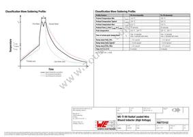 768772152 Datasheet Page 3