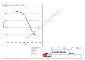 768772222 Datasheet Page 2