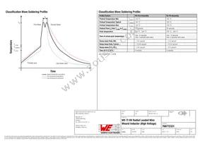 768772331 Datasheet Page 3