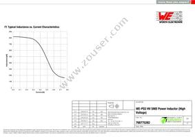 768775282 Datasheet Page 2