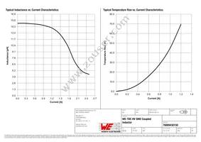 76889430150 Datasheet Page 2