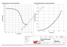 76889430220 Datasheet Page 2