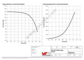 76889440150 Datasheet Page 2