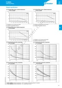 77.01.0.024.8050 Datasheet Page 13