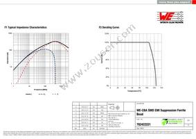 782422221 Datasheet Page 2