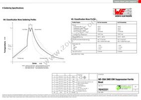 782422221 Datasheet Page 5