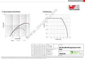 782423100 Datasheet Page 2