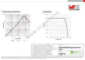 782631101 Datasheet Page 2