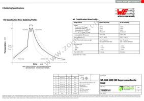 782631101 Datasheet Page 5