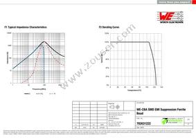 782631222 Datasheet Page 2