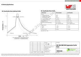 782631222 Datasheet Page 5