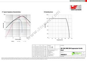 782632511 Datasheet Page 2