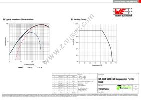 782633620 Datasheet Page 2