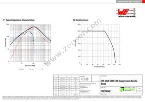 782763621 Datasheet Page 2