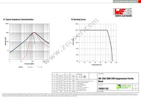 782851102 Datasheet Page 2