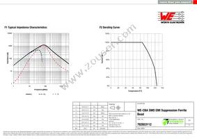 782853112 Datasheet Page 2