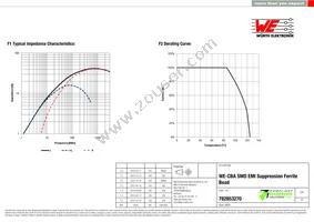 782853270 Datasheet Page 2