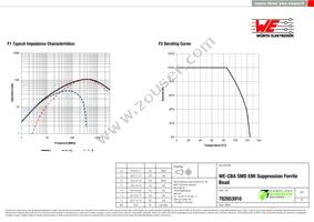 782853910 Datasheet Page 2